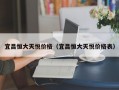 宜昌恒大天悦价格（宜昌恒大天悦价格表）